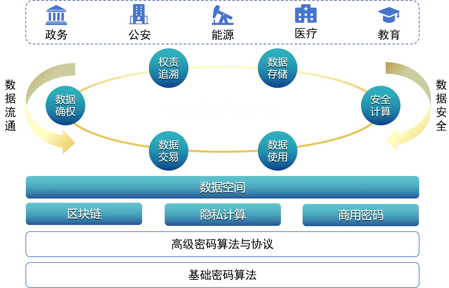 鼎链数科-新型密码技术助力数据要素安全流通