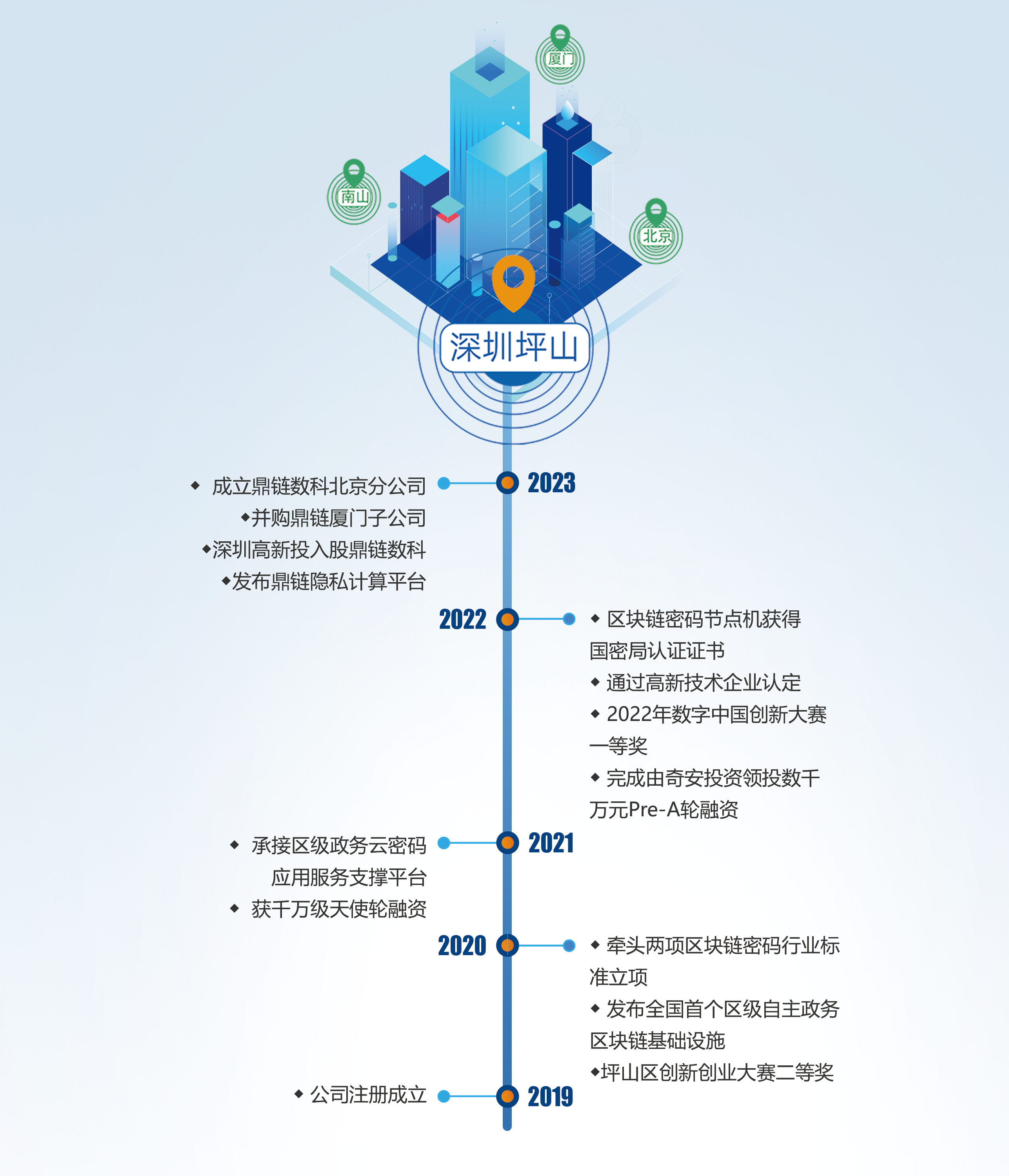 鼎链数科-新型密码技术助力数据要素安全流通- 软件